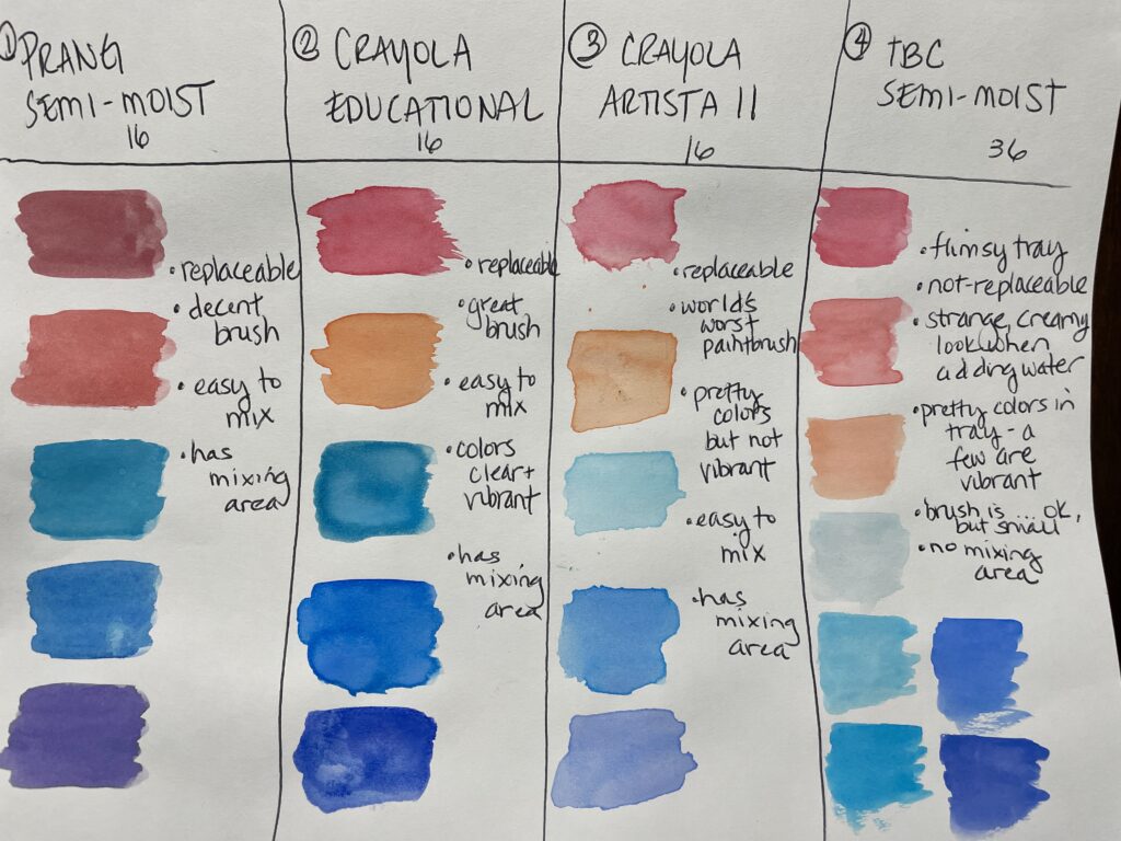 Crayola - Educational Watercolor Set - 8-Color Educational Watercolor Set